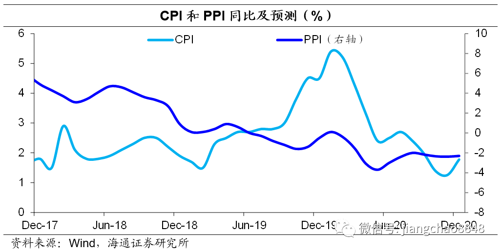 gdp支撑指标农业增加值_2010 2019年黎巴嫩GDP 人均GDP及农业增加值占比(3)