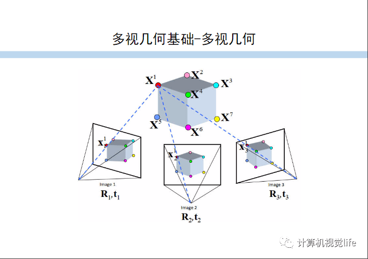 公开课视频及ppt多视角图像三维重建原理解析