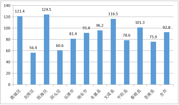 温州苍南2020年gdp_苍南2020年gdp 2020年苍南最新地图(3)