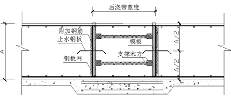 基础筏板后浇带如何留置?示例!