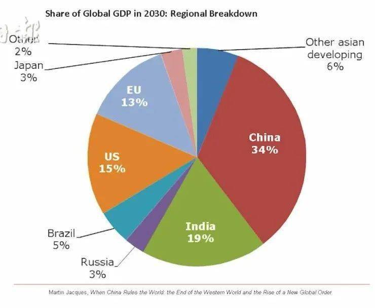 中国美国gdp规则一样吗_中国gdp超过美国预测(2)