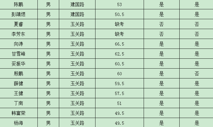 玉门人口2020_女性玉门十二种图解(2)