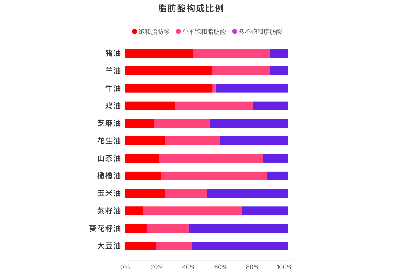 美味|我这样减少美食的卡路里健康与美味兼得