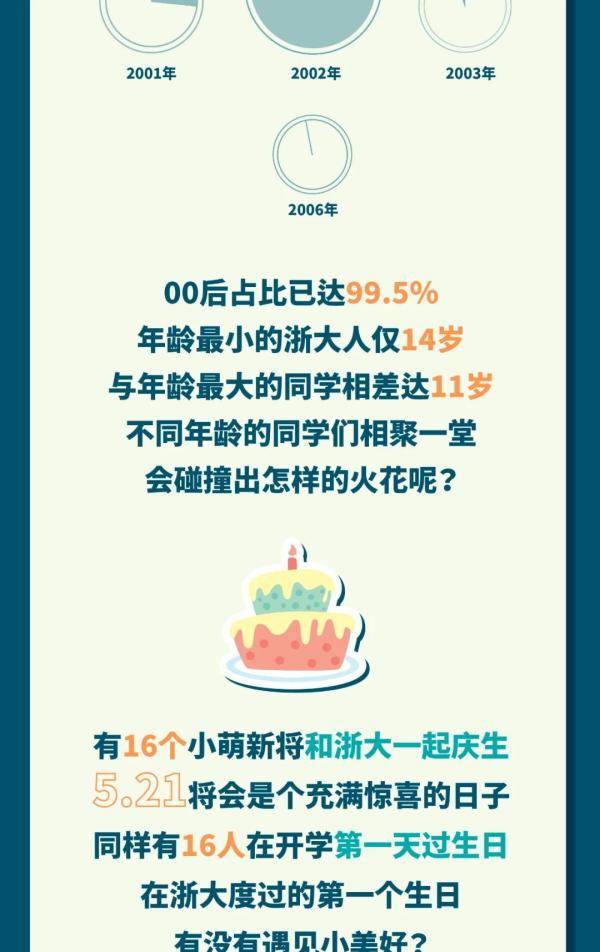浙大|最小14岁，浙大6389位新生数据分析
