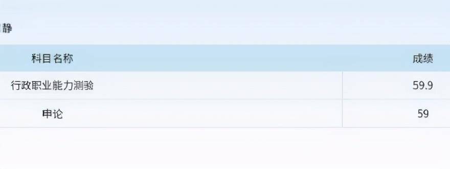 云南省|2020云南省考公务员笔试成绩出炉！大数据分析多少分进面？