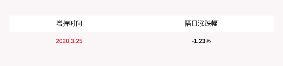 资本|中航资本：市场化增持计划存续期延期二年