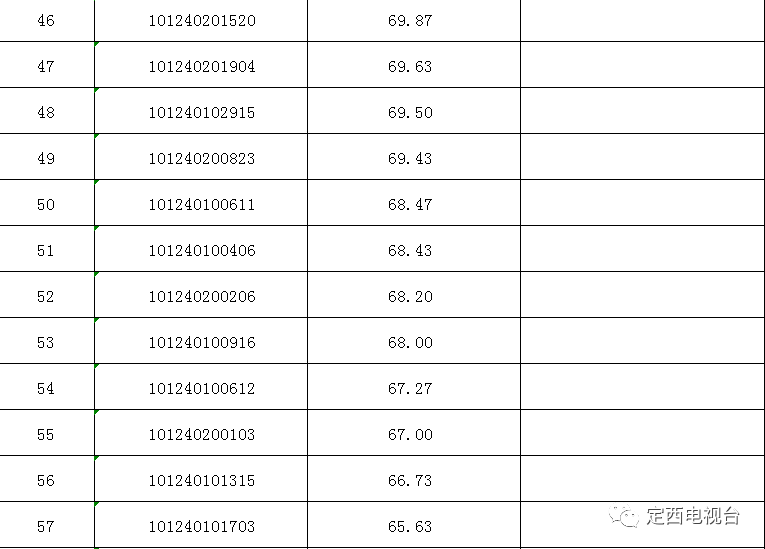 定西人口有多少_甘肃各区县人口统计,快来看看你的家乡有多少人(2)