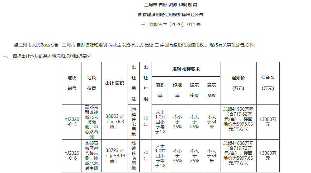 河北省公共资源交易平台发布三河市二宗土地出让公告,一处位于燕郊