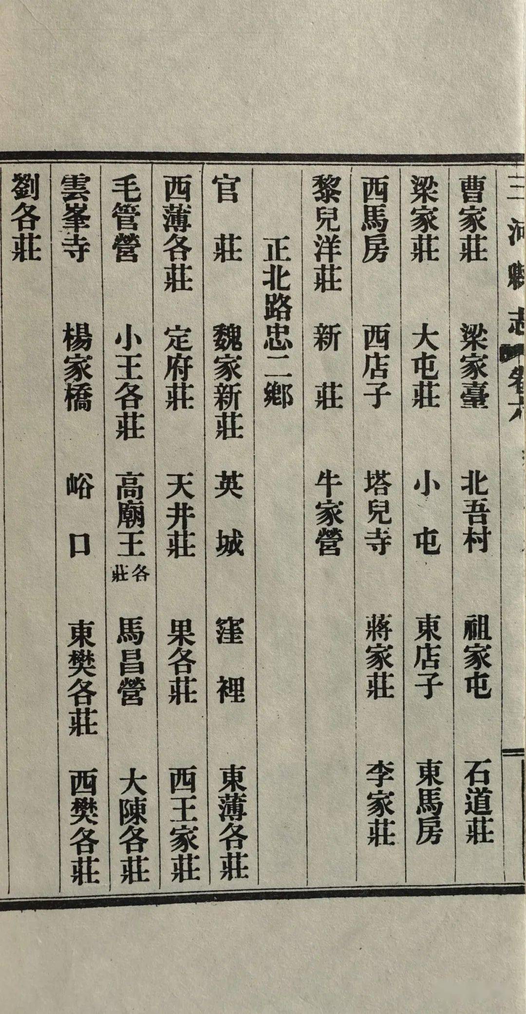 清乾隆二十五年(公元1760年《三河县志"乡闾志·村庄"记载"正