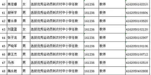 天水人口2020_会宁三支一扶招43人(3)