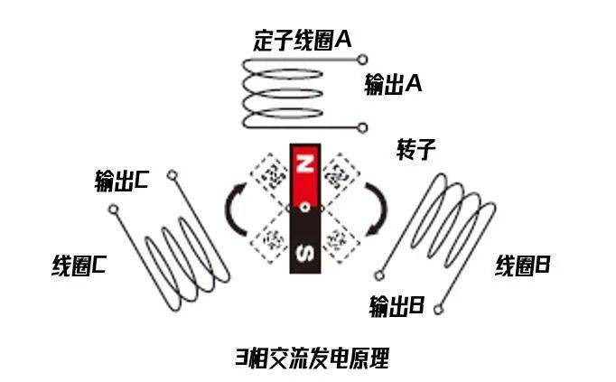 d君讲堂发电机的内部原来是这样的多图