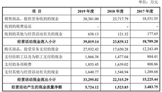 营业收入和gdp有什么区别_gnp和gdp区别与联系(3)