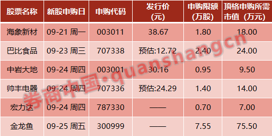 股票市值上涨算gdp吗_全球股市市值再次超过GDP,还会继续上升吗(3)