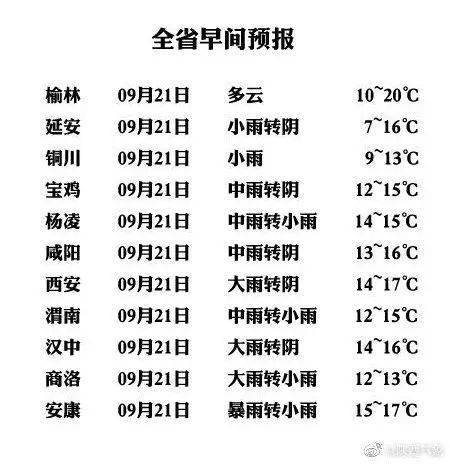 大雨小雨儿歌简谱_儿歌大雨和小雨简谱(2)