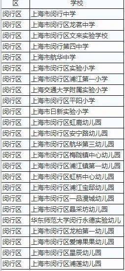 2020老闵行学校排名_2020闵行区初中学校盘点!梯度排名揭露真实实力!