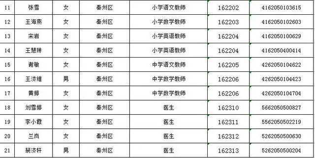 天水人口2020_会宁三支一扶招43人(2)