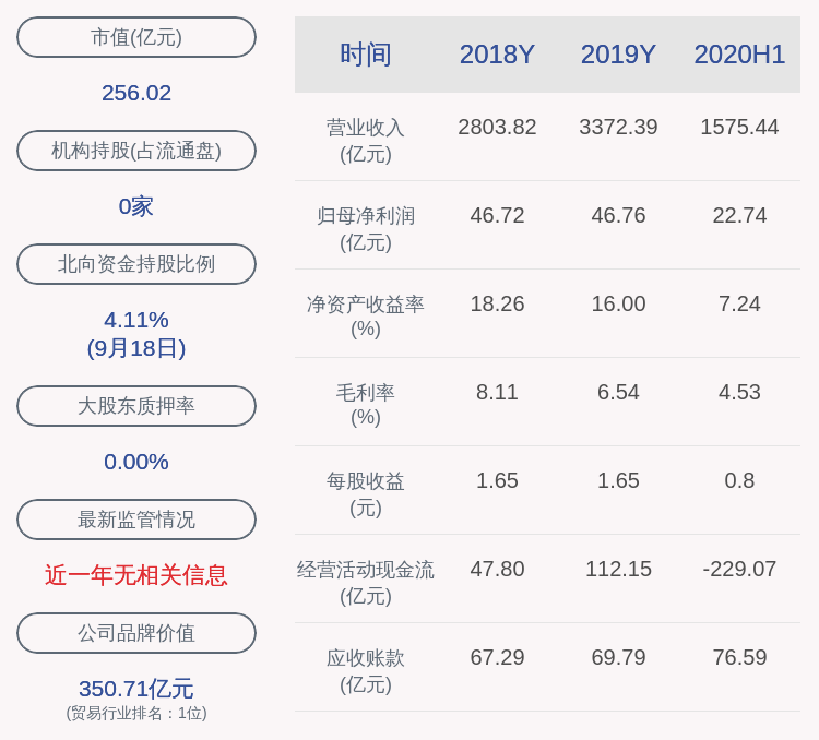 运营|建发股份：激励计划拟向294人授予不超过2835万股限制性股票