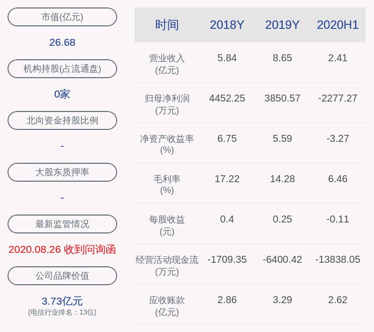 股东|纵横通信：控股股东苏维锋累计减持纵横转债270000张，占发行总量的10%