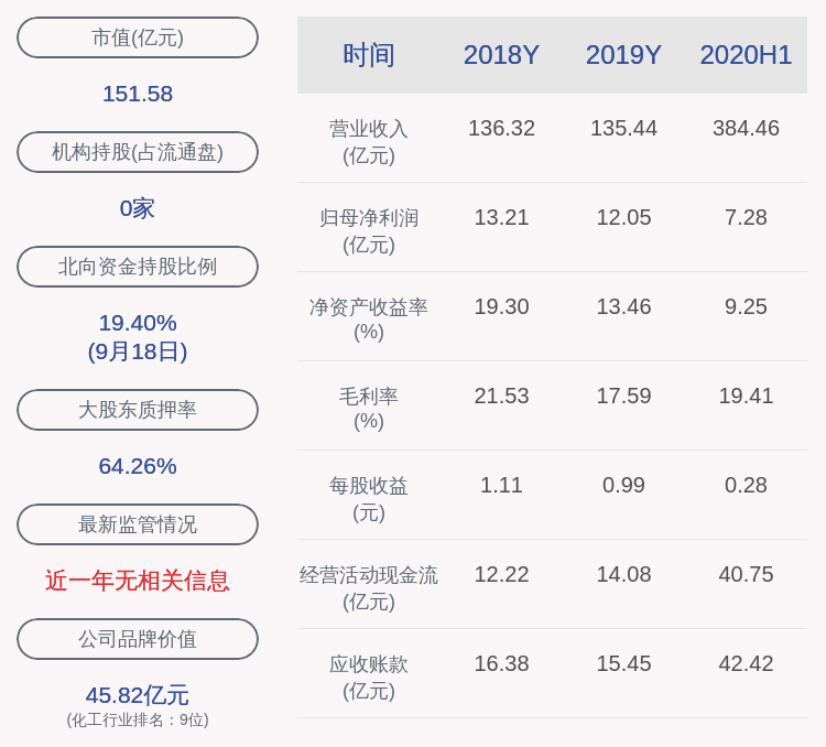 股东|新奥股份：股东廊坊合源解除质押7592万股