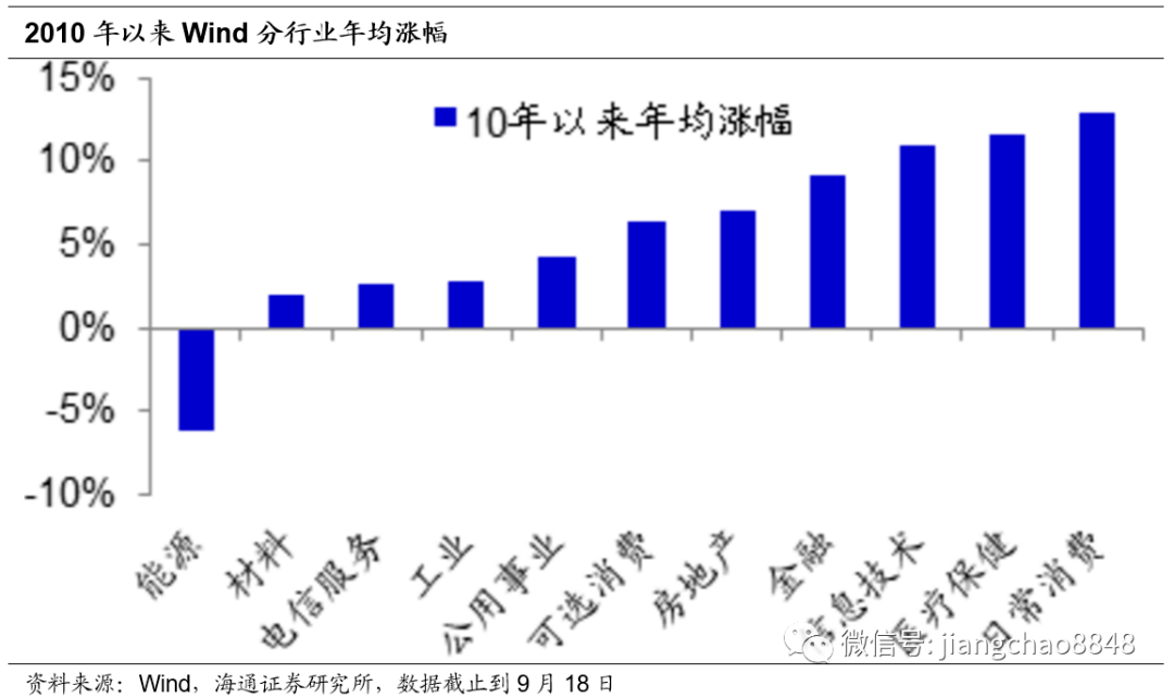 切换|姜超：为何A股会有风格切换？