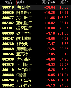 个股|医疗器械龙头获机构扎堆调研，这些产业链个股将重点受益