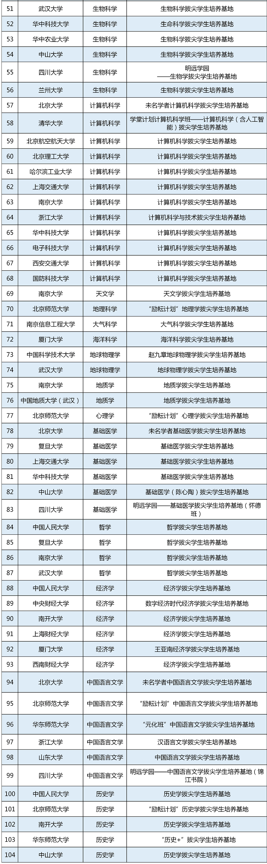 大学|教育部最新公布! 33所大学入选这份国家级名单! 原来上这些大学专业更有前途...