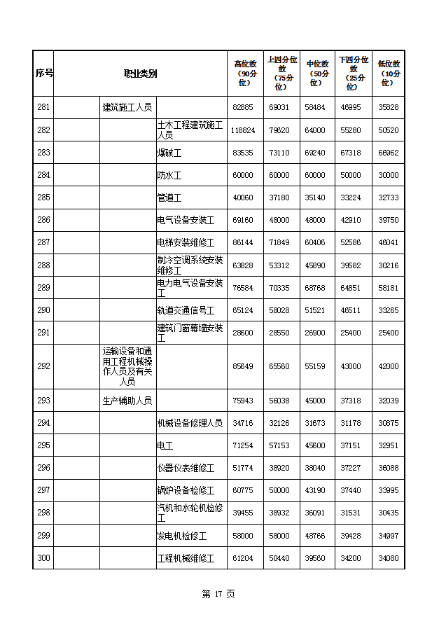 许昌多少人口_河南许昌 让家园和谐宜居 让群众幸福生活