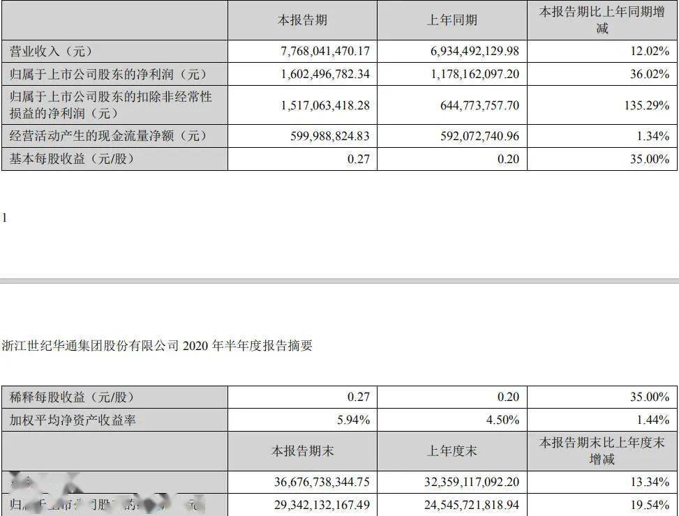 游戏|曾操盘中国游戏并购最大案铸就行业传奇，舵手王佶却要“转战”脑科学？