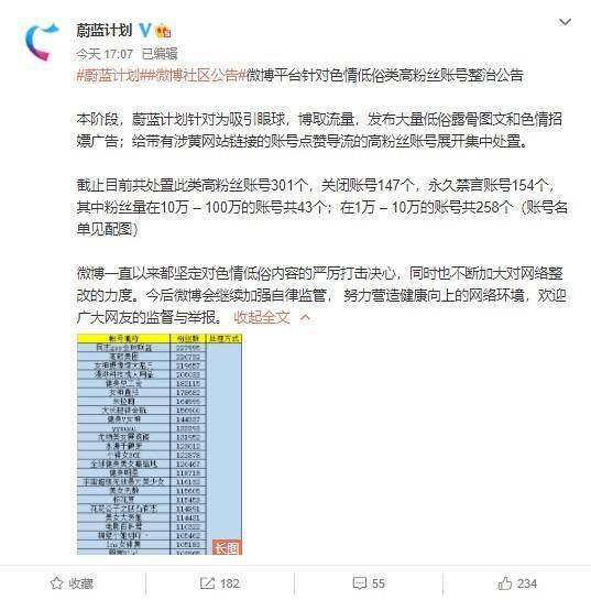 账号|微博已关闭色情低俗类高粉丝账号 147 个，永久禁言 154 个