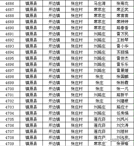 镇原县人口多少_镇原县地图