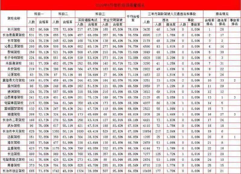长治小学排名_长治上南街小学图片