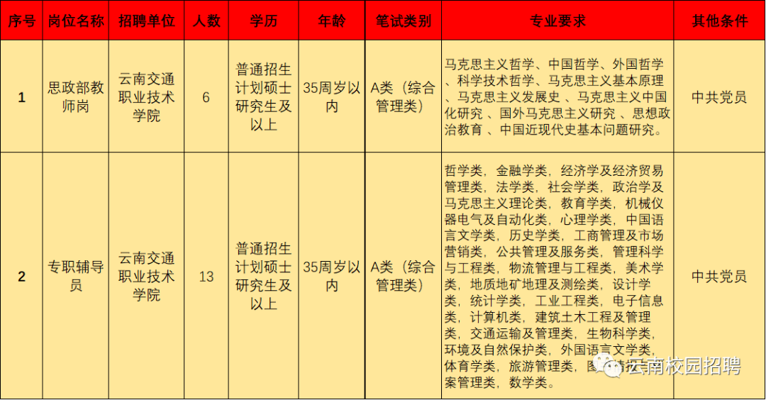 最新最全！招聘8000多人！云南省联考事业单位2020年招聘来了（最新发布）