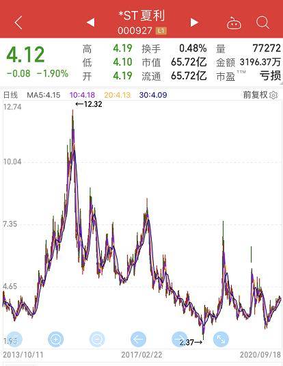 股份|1元“甩卖”，别了夏利！