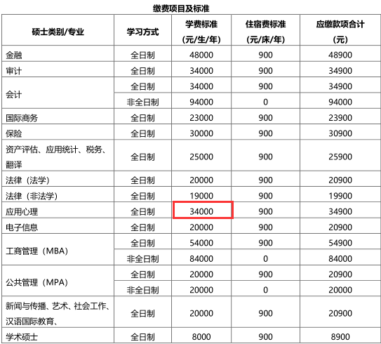 心理学专硕学校排名_心理学图片