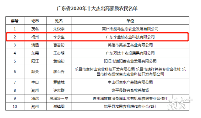 梅州2020经济总量_2020梅州马拉松照片(3)