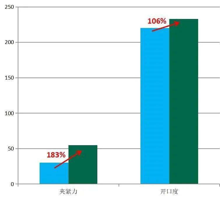 新品发布|世达重型球墨铸铁台虎钳,工业级台虎钳新选择.