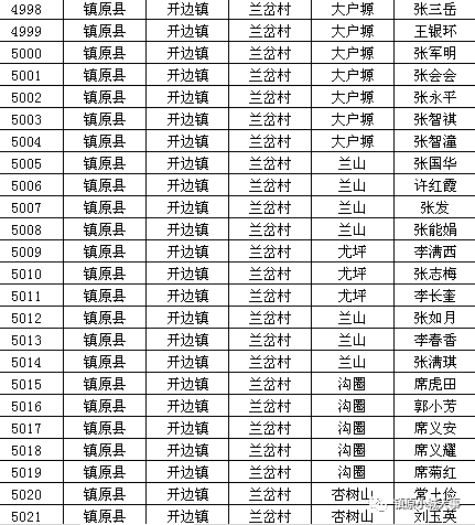 台州各县人口2020总人数口_台州各小学的标志(3)