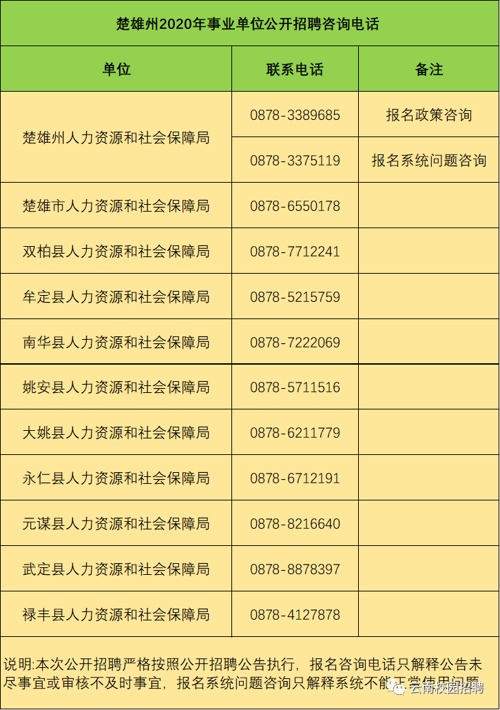 最新最全!招聘8000多人!云南省联考事业单位2020年招聘来了(最新发布)