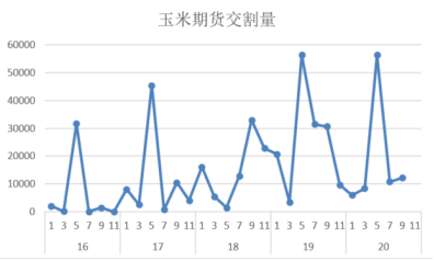 ‘新京葡萄官方网站’
玉米2009合约交割总结