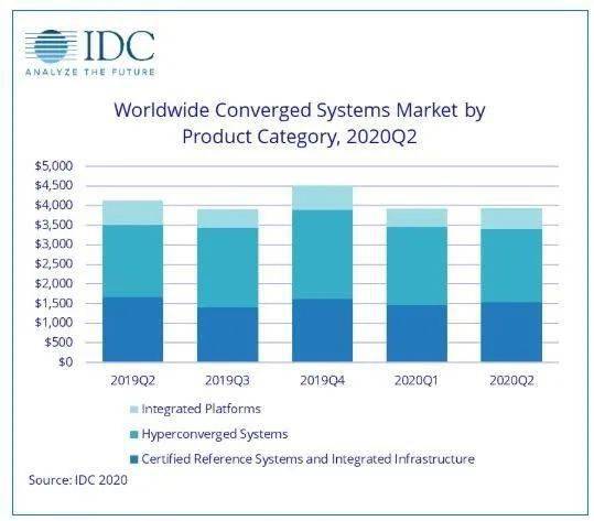 2020第二季度世界GDP_中国gdp世界第二(3)