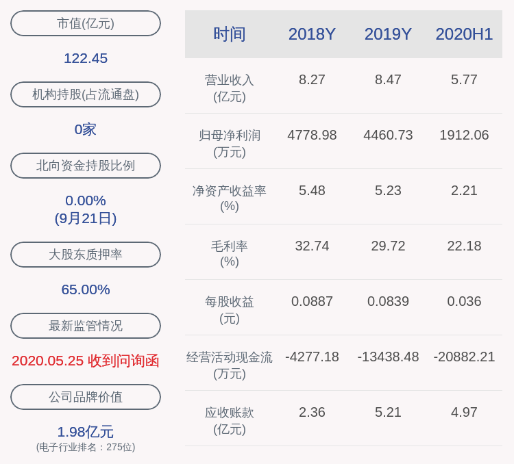 股东|汇金股份：控股股东邯郸建投减持计划完成，共减持约532万股