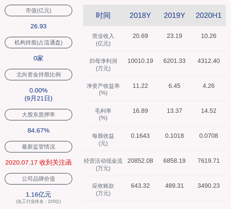 公司|新金路：股东刘江东减持约1218万股，占比2%