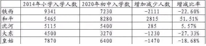 2020年沈阳和平区中_工作资讯2020年沈阳市和平区中小学思政课现场会在(2)
