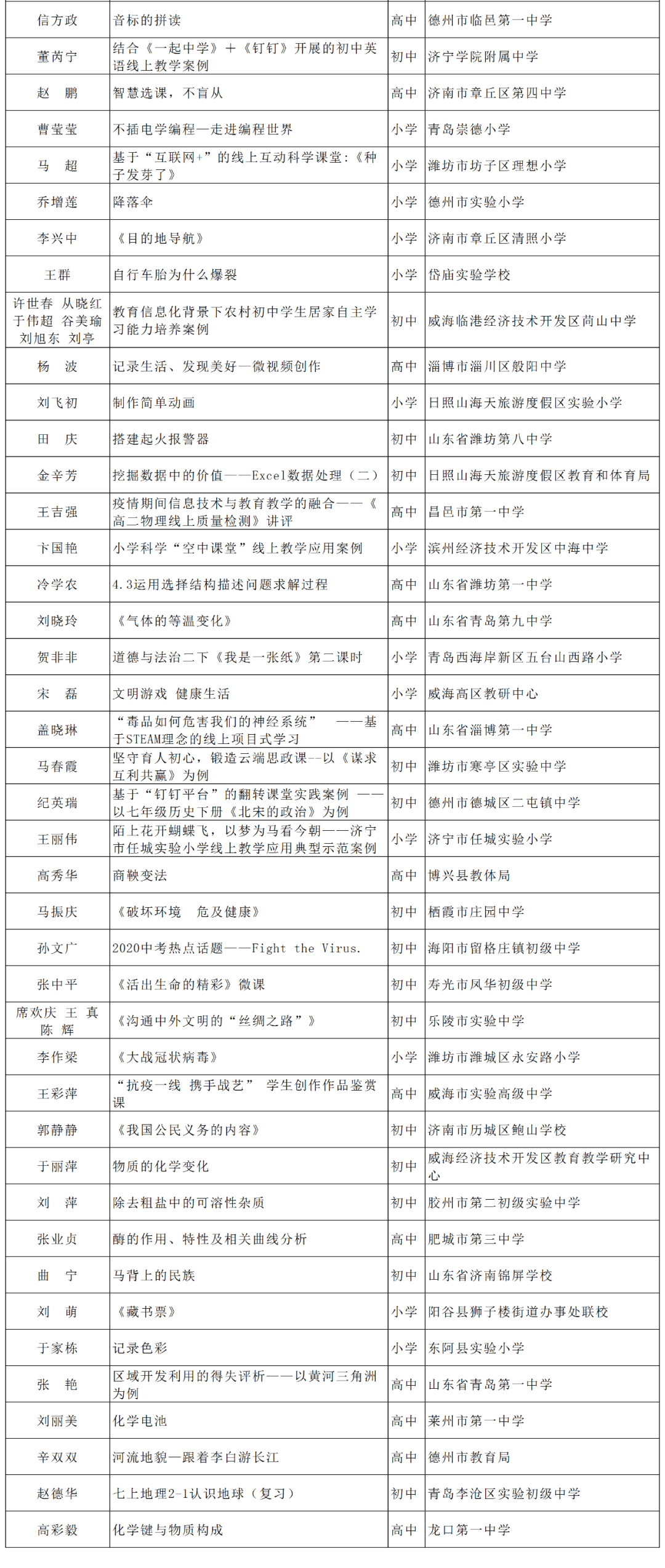 2020山东泰安各区县g_山东泰安地图(2)