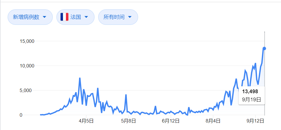 法国疫情人口_法国疫情图片