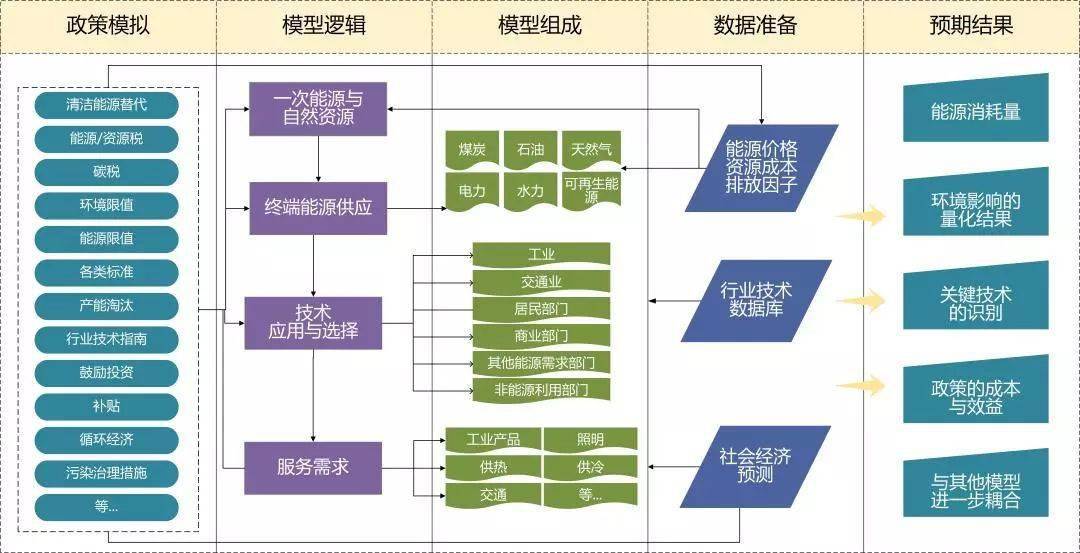 干货分享丨imed综合评估模型体系介绍