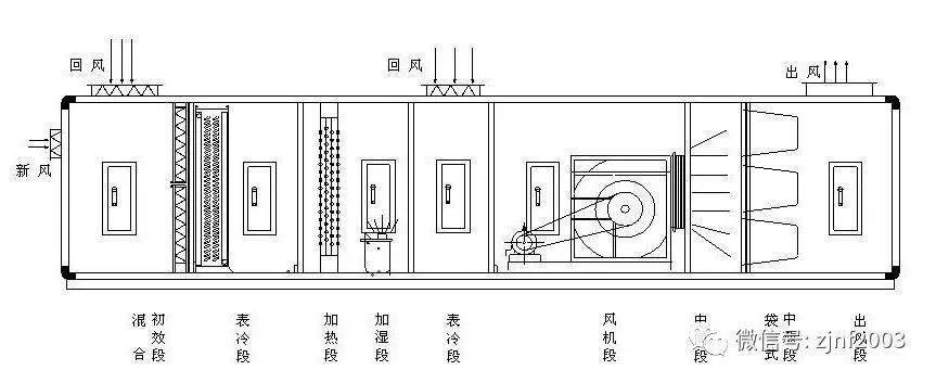 技术导航洁净实验室净化空调系统组成及消毒方法