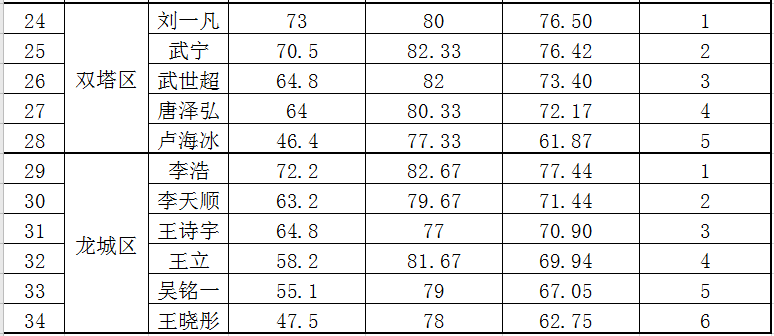 供水单位服务人口多少以上_供水公司服务用车颜色