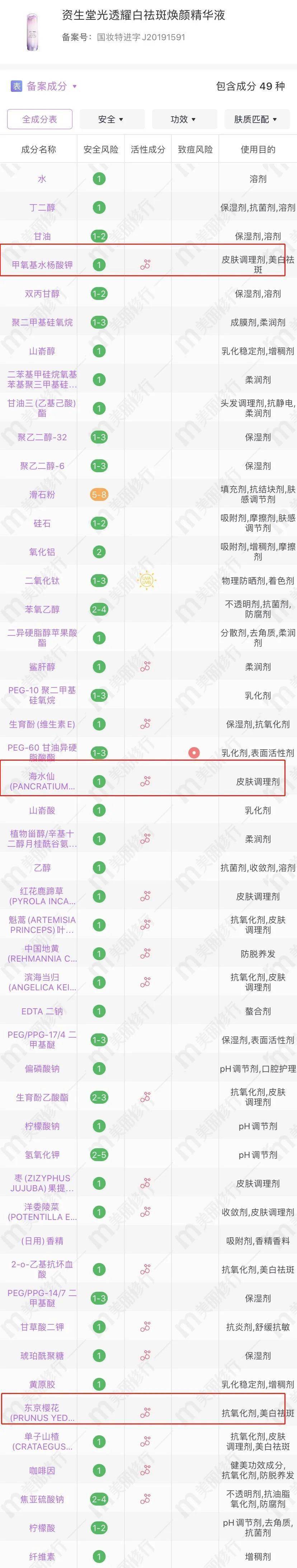 成分|花卉成分大赏 | 护肤居然还有这种“花”样操作？！