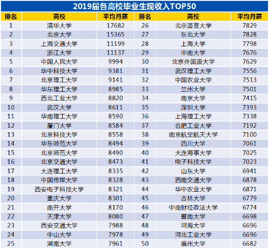 2021人均工资_近两年人均工资统计图(2)